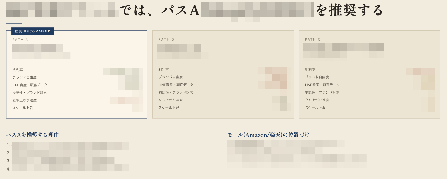 販売戦略プレゼン資料 1