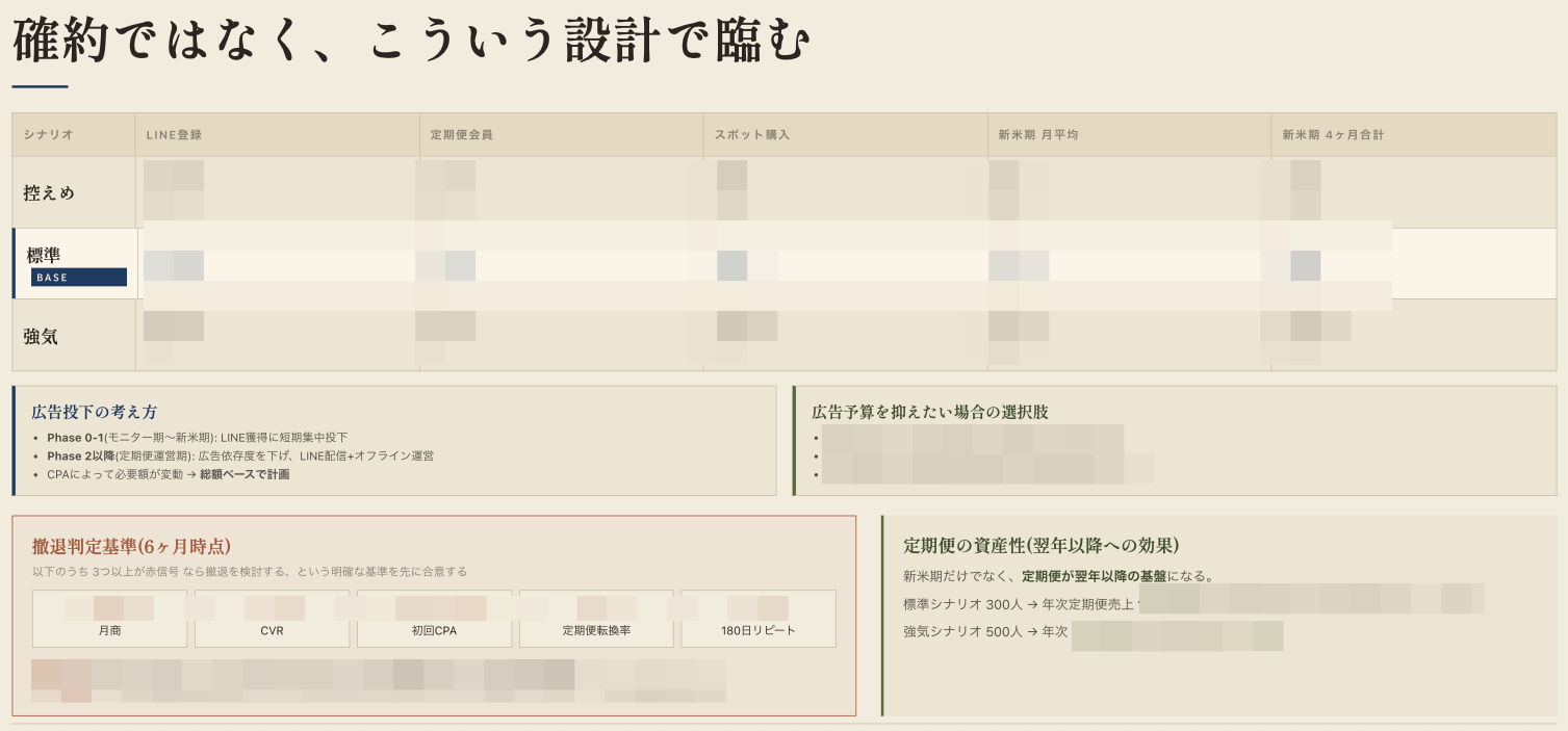 販売戦略プレゼン資料 2